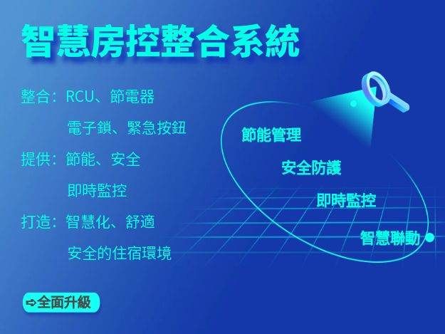 智慧房控整合系统