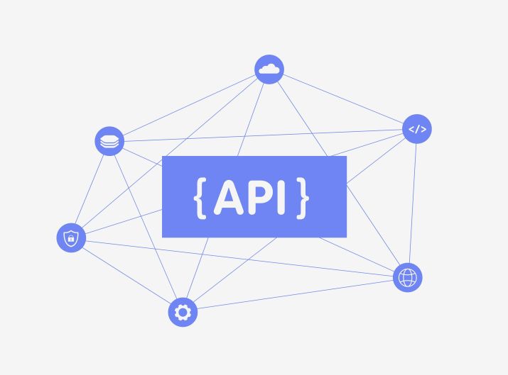 What Is an API?