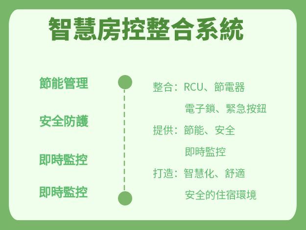 Function Introduction
